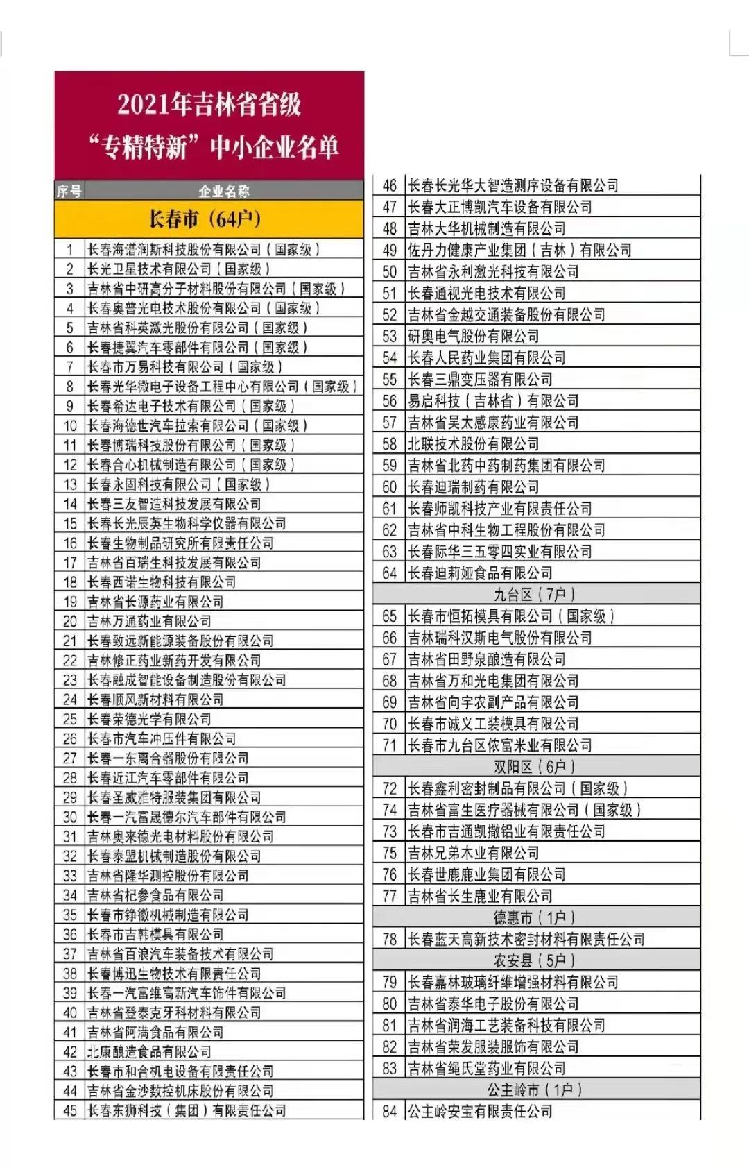 文化传媒学院就业进行时——省级“专精特新”中小企业名单公布
