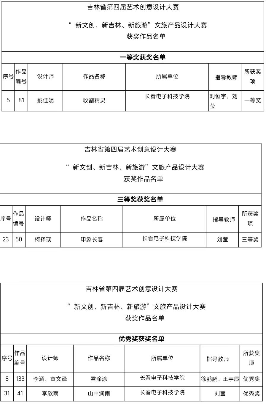 长春电子科技学院文化传媒学院在吉林省第四届艺术创意设计大赛中荣获佳绩