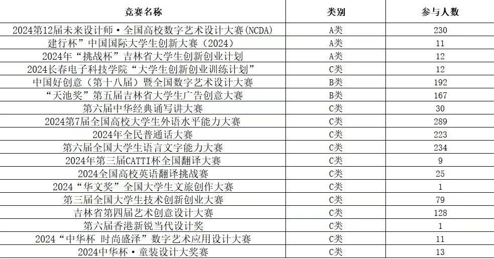 文化传媒学院荣耀满载，屡获殊荣续辉煌篇章