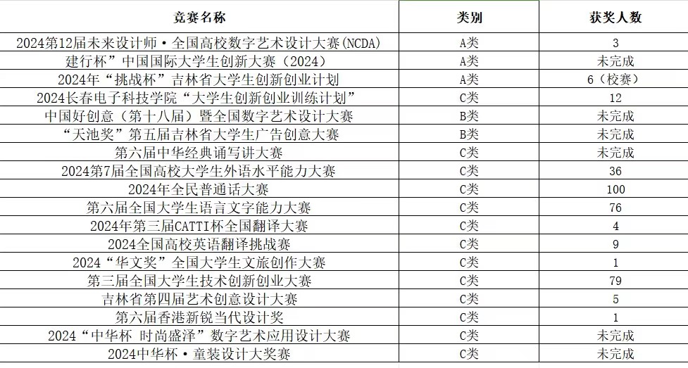 文化传媒学院荣耀满载，屡获殊荣续辉煌篇章