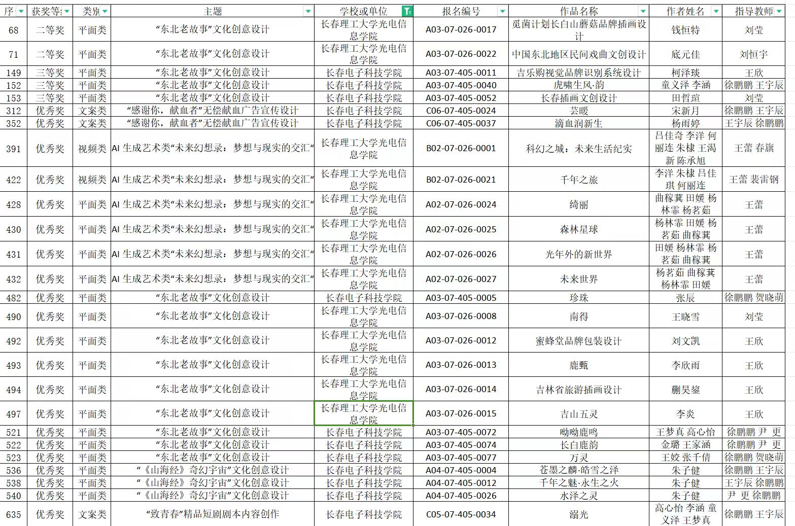 文化传媒学院荣耀满载，屡获殊荣续辉煌篇章