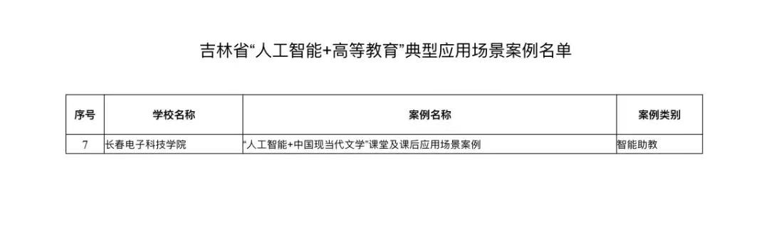 我院“人工智能+中国现当代文学”课堂及课后应用场景案例入选吉林省“人工智能+高等教育”典型应用场景案例