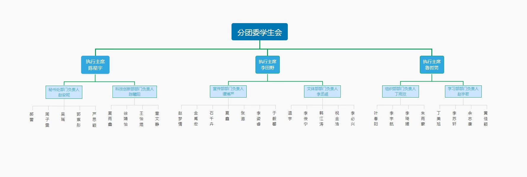 文化传媒学院学生会组织机构