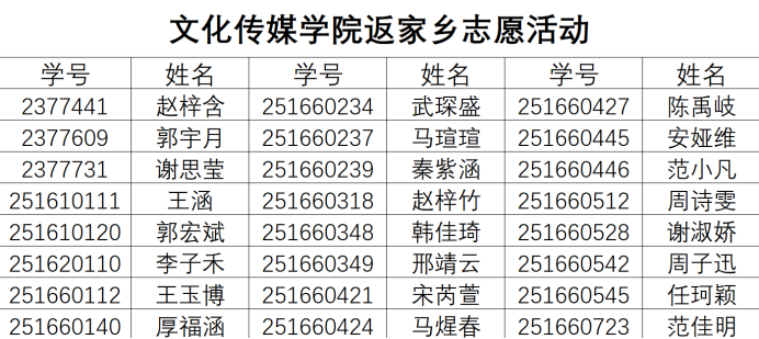 文化传媒学院“返家乡”志愿行：青春筑梦，赋能桑梓新发展
