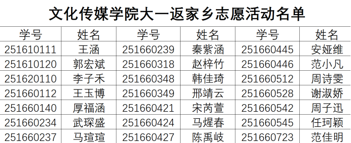 文化传媒学院:大一新生返家乡,志愿之花绽芳华 文化传媒学院:大一新生返家乡,志愿之花绽芳华